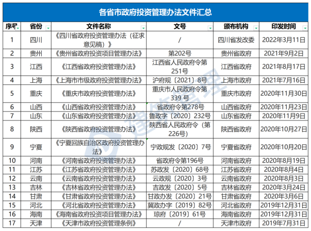 國務(wù)院：嚴禁政府項目要求企業(yè)墊資建設(shè)！未落實資金來源一律不得開工?！(圖1)