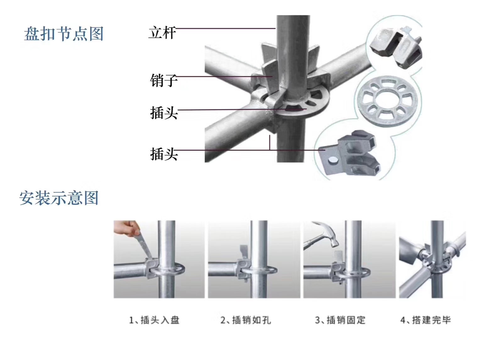 2022年6月新的48系列北京盤扣腳手架租賃價(jià)格？(圖1)